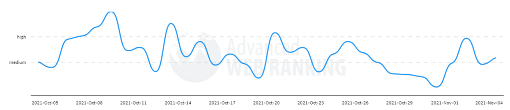 November 2021 Spam Update advanced web rankings